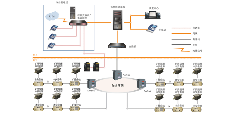 昊諾科技礦用廣播系統(tǒng)：信息化、數字化礦用智能廣播系統(tǒng)